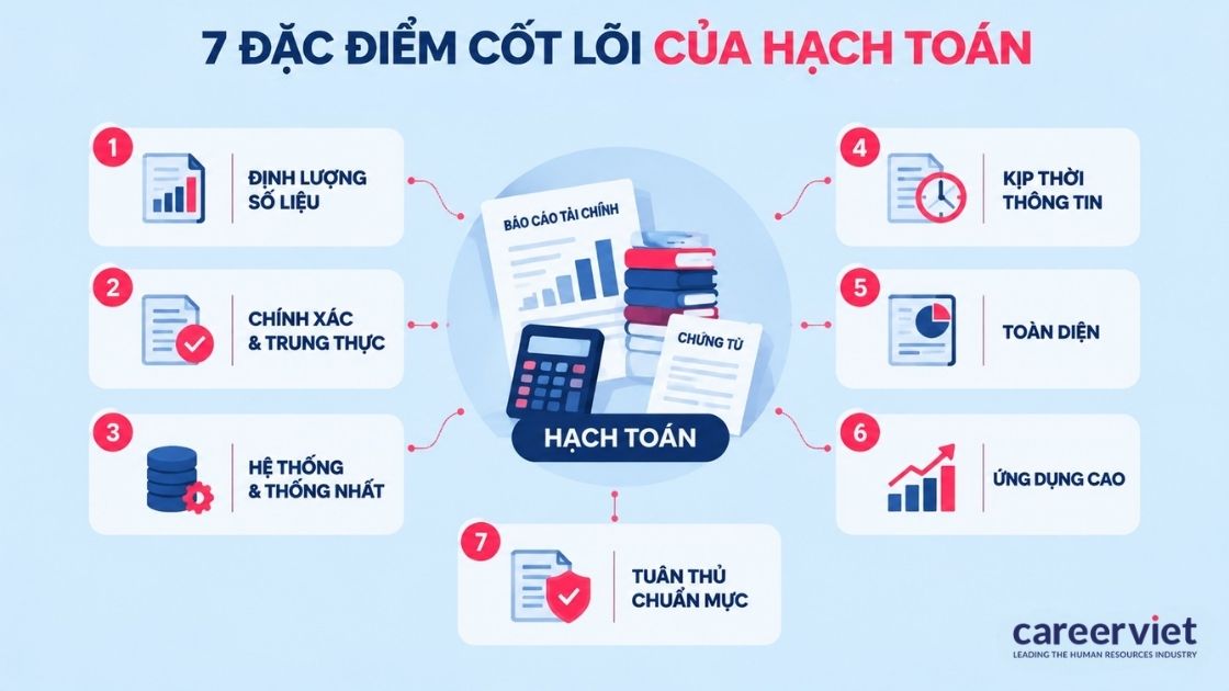Bốn tính chất bắt buộc của số liệu khi ghi nhận nghiệp vụ.