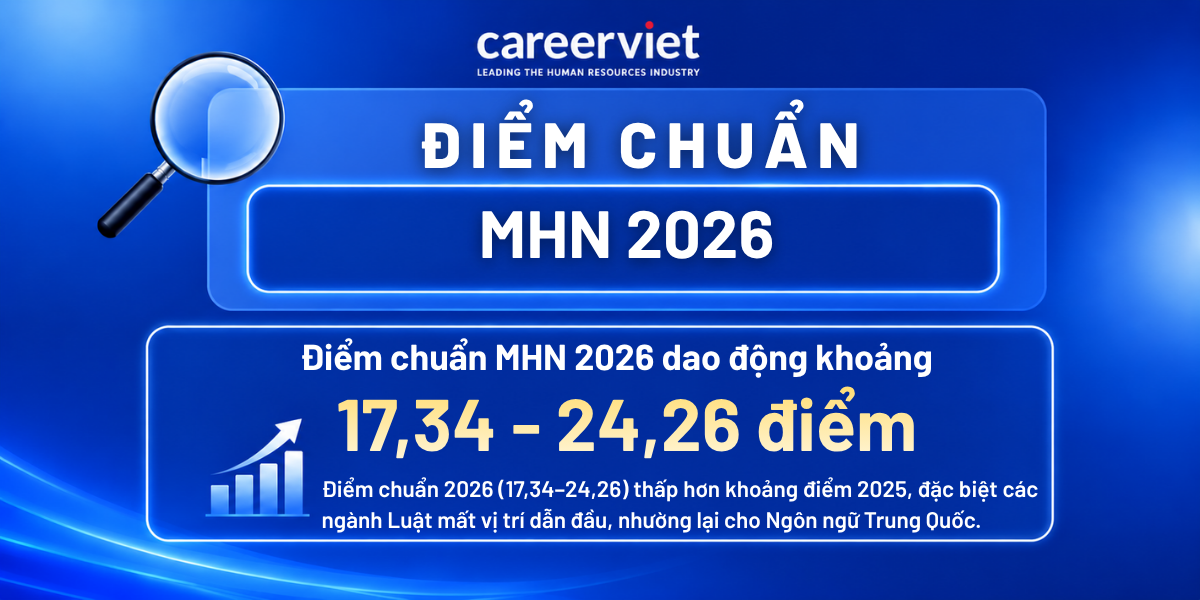 đại học mở hà nội điểm chuẩn