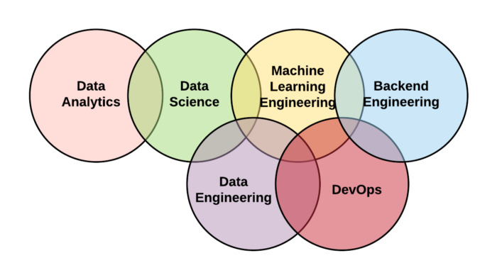 Data science đang dẫn đầu xu thế hiện nay với mức lương hấp dẫn