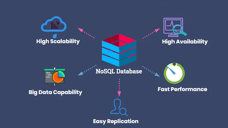 Cơ sở dữ liệu phi quan hệ (NoSQL Database)