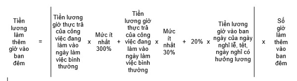 Đi làm vào ngày nghỉ Tết Âm lịch 2023 người lao động được trả bao nhiêu tiền lương? Hướng dẫn chi tiết cách tính tiền lương làm thêm dịp Tết Âm lịch?