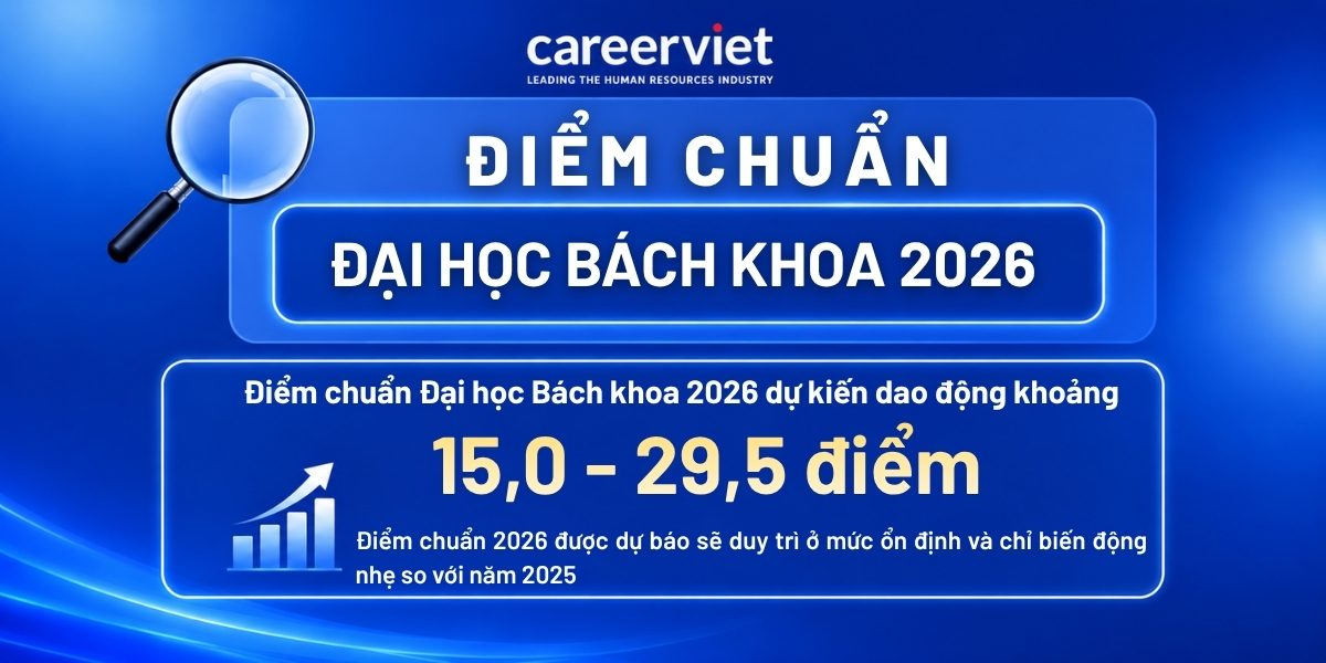 điểm chuẩn bách khoa