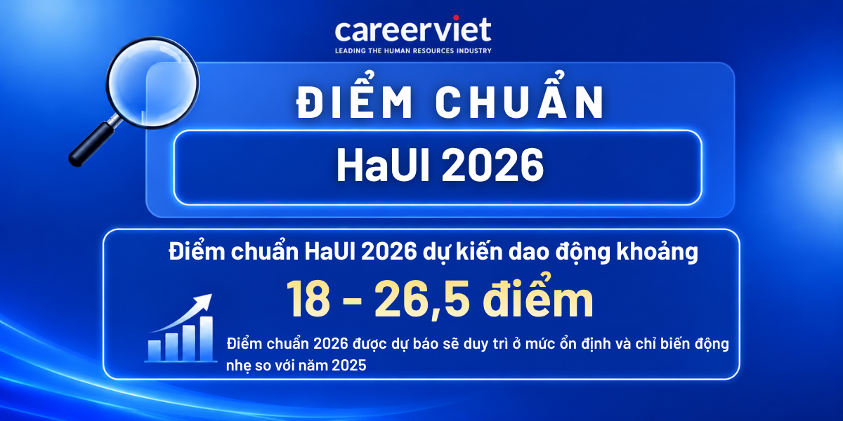 điểm chuẩn HaIU