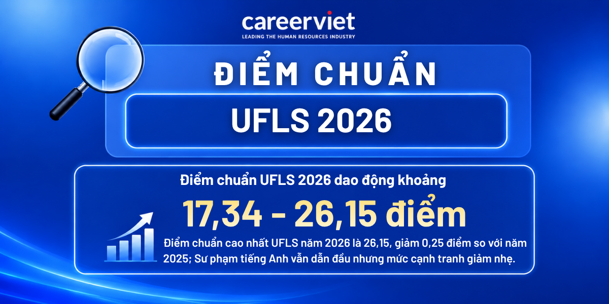điểm chuẩn ufls