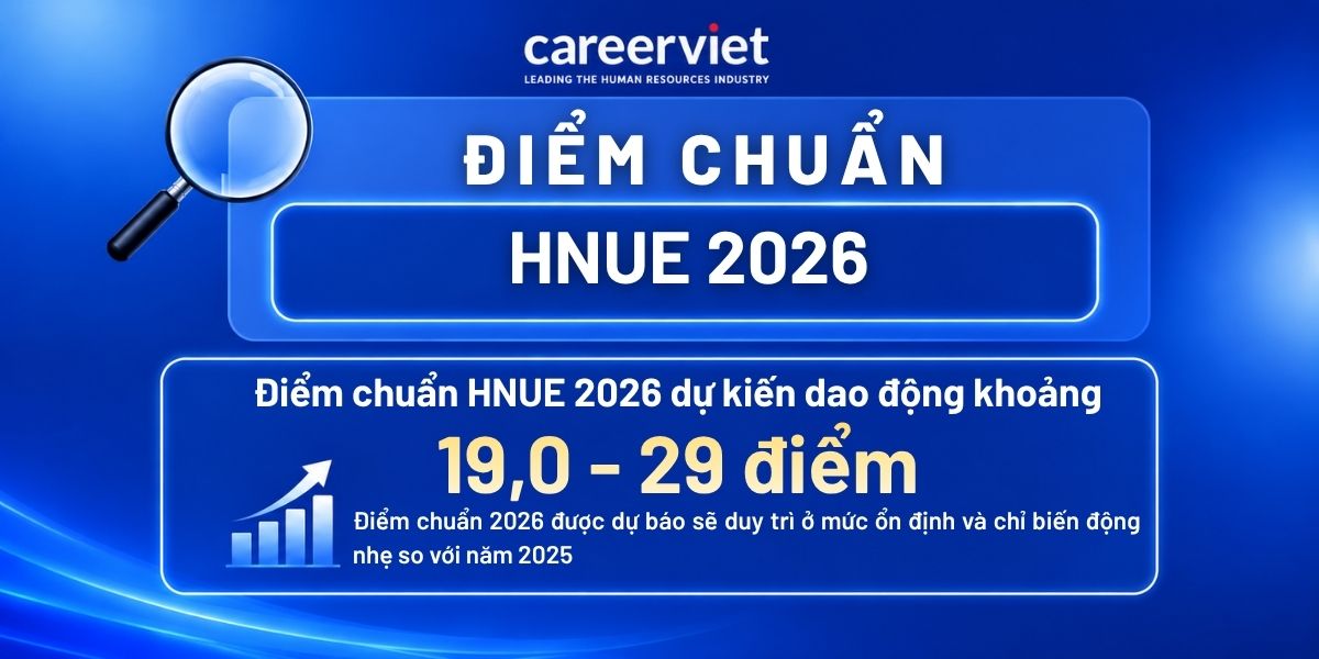 điểm chuẩn đại học sư phạm hà nội