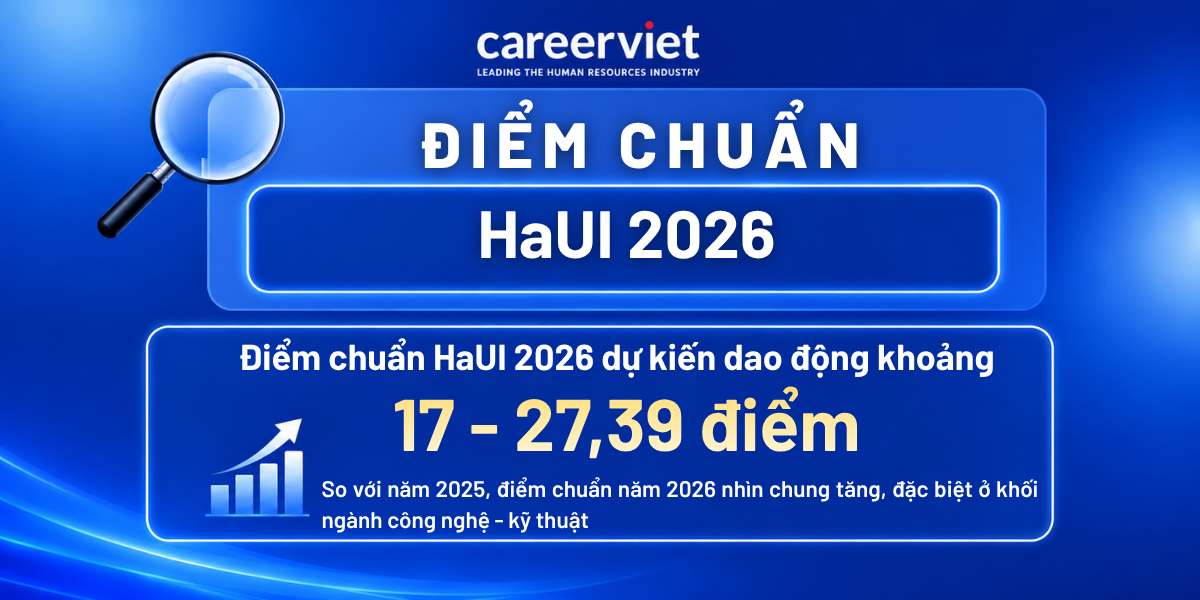 điểm chuẩn haui