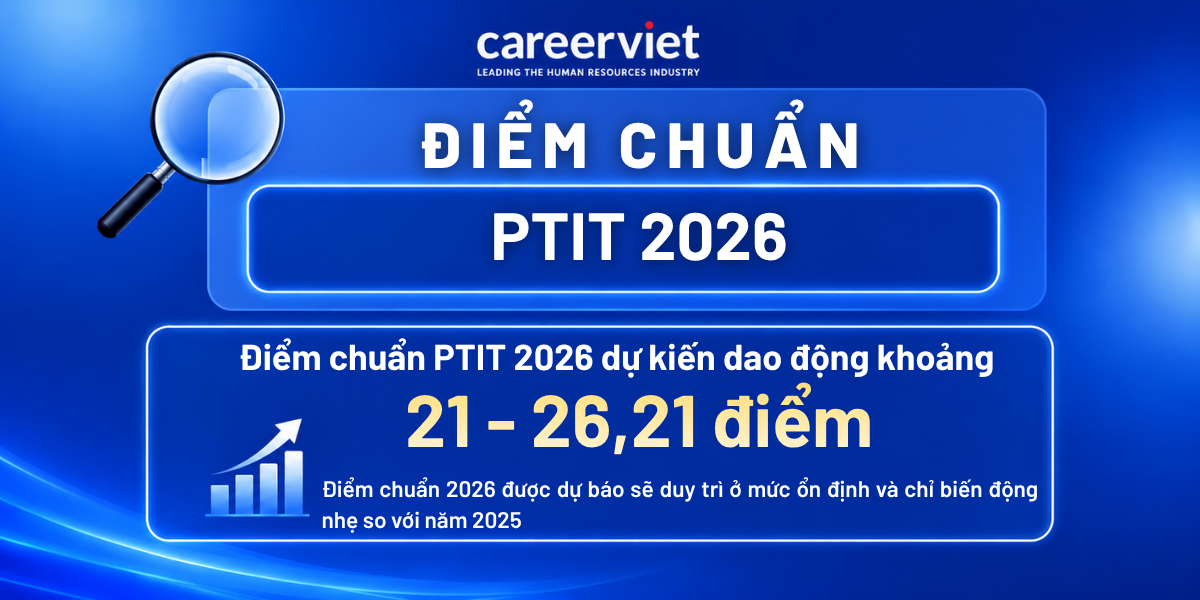 điểm chuẩn ptit