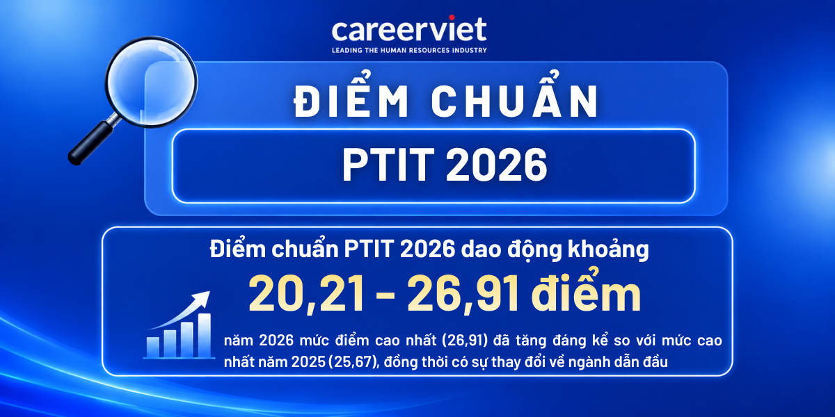 điểm chuẩn ptit
