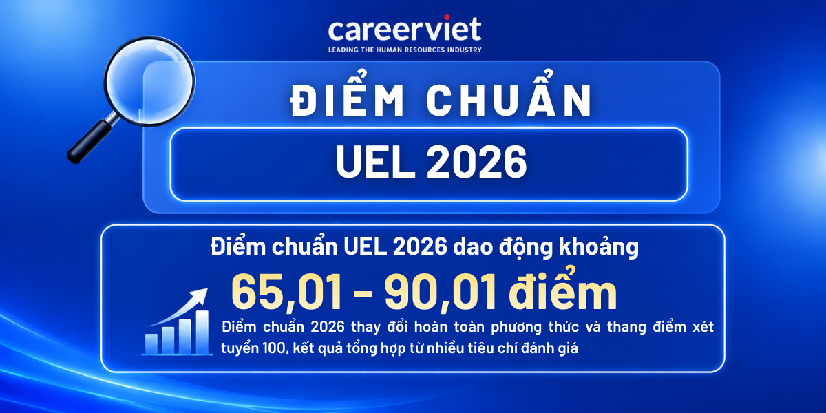 điểm chuẩn uel