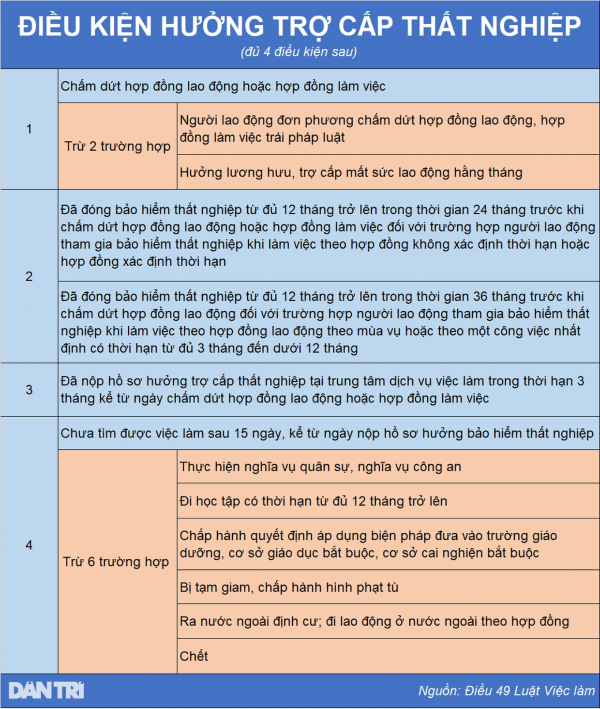 Đóng BHXH 33 năm, hưởng trợ cấp thất nghiệp xong rút một lần được không?