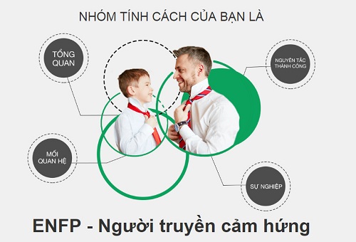 ENFP Là Tính Cách Gì? Tìm Hiểu Đặc Điểm, Lợi Ích Và Nghề Nghiệp Phù Hợp