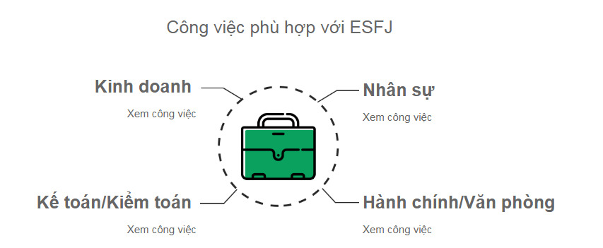 Một số nghề nghiệp phù hợp cho các ESFJ