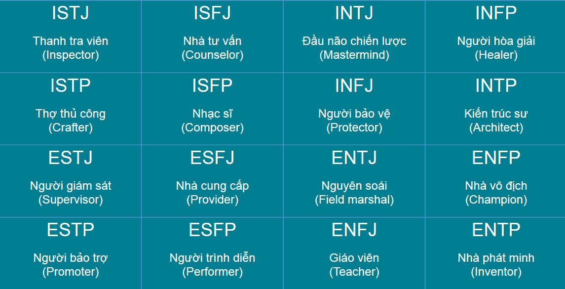 4 nhóm tính cách chính cần biết