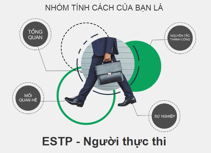 Tính cách ESTP - Người thực thi