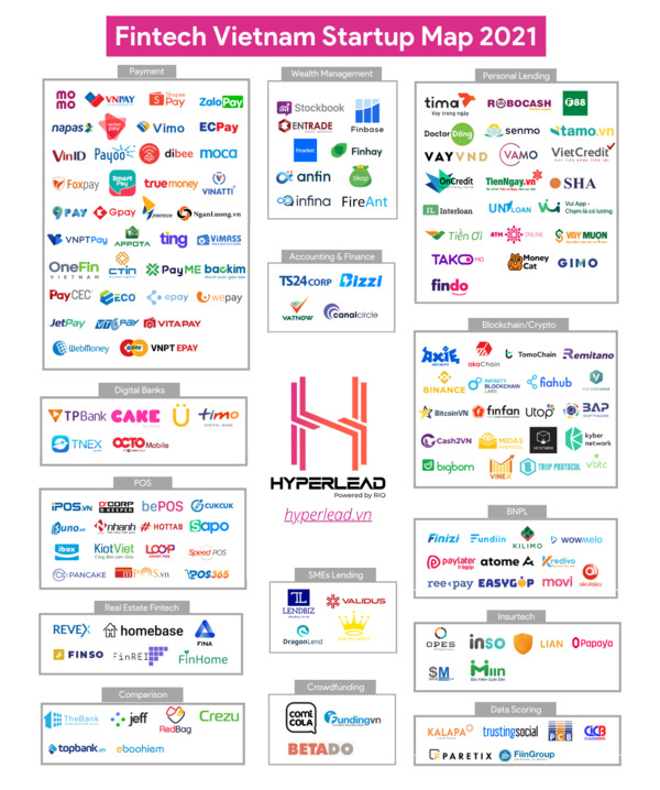 Sơ đồ các công ty Fintech tại Việt Nam vào năm 2021 (Nguồn: Internet)