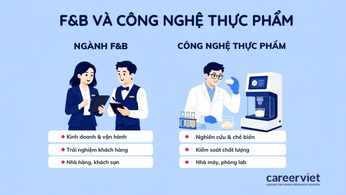 Phân biệt F&B và công nghệ thực phẩm