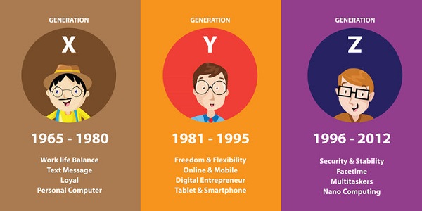 Gen Y là gì? Khám phá sâu sắc về thế hệ Millennials