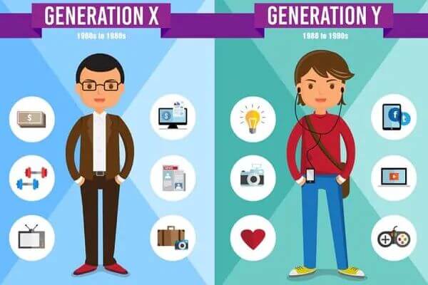 Gen Y và Gen Z không quá khác biệt về tính cách