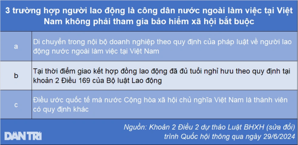 Giảm thời gian đóng BHXH để hưởng lương hưu, người lao động được lợi