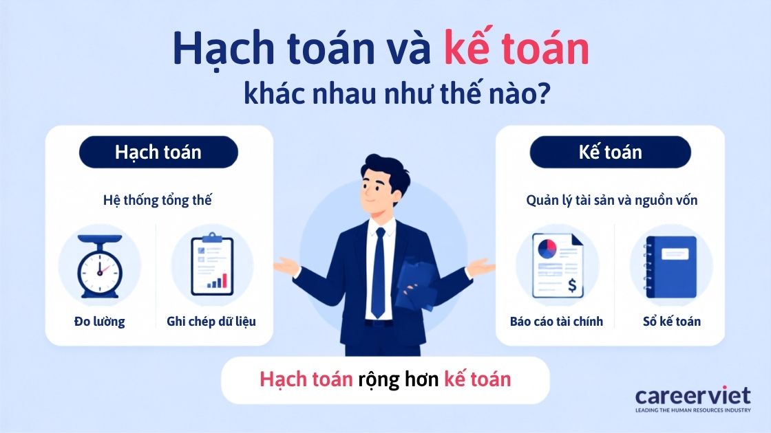 Kế toán là một nhánh nằm trong hệ thống hạch toán tổng thể.