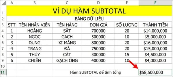 Ví dụ hàm Subtotal tính giá trị trung bình