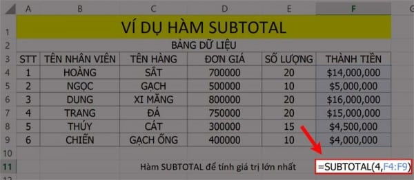 Ví dụ hàm Subtotal tính giá trị lớn nhất