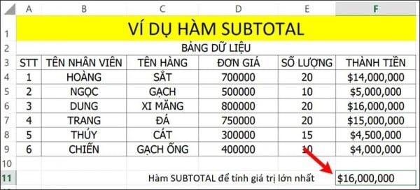 Ví dụ hàm Subtotal đếm ô chứa giá trị số