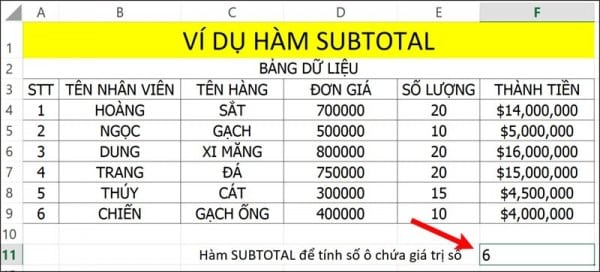 Ví dụ hàm Subtotal đếm ô chứa giá trị số