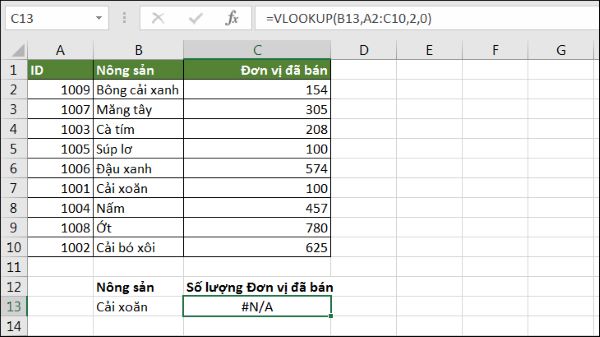 Lỗi #N/A khi sử dụng hàm Vlookup trong Excel