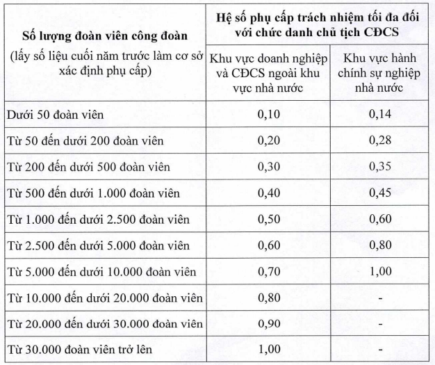 Những chính sách ảnh hưởng đến người lao động có hiệu lực từ tháng 01/2023 là những chính sách nào?