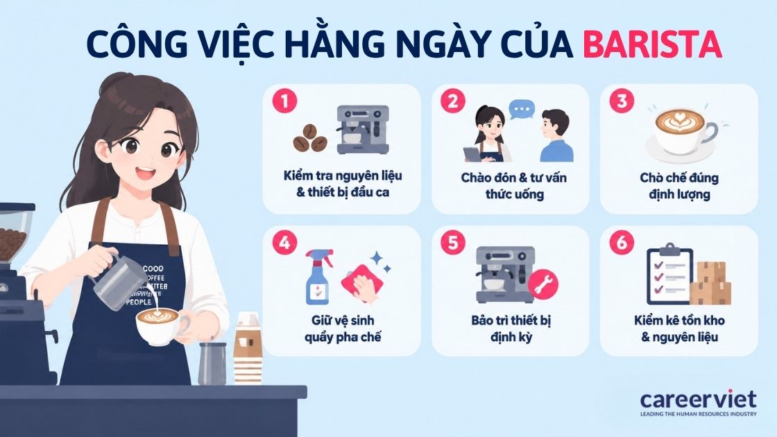 Đầu việc một ca làm từ chuẩn bị nguyên liệu đến phục vụ khách.