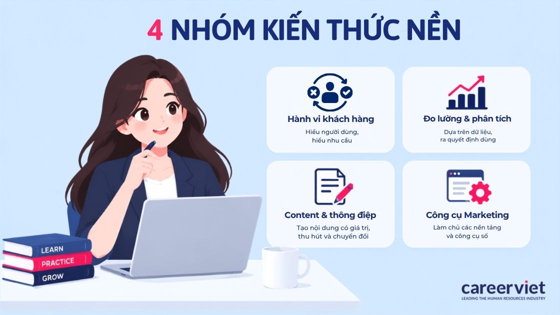 Bốn nhóm kiến thức nền dùng chung cho mọi mảng chuyên môn.