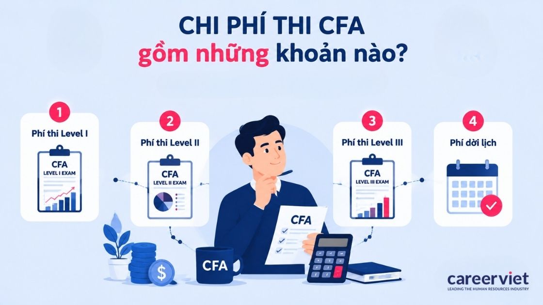 Các khoản phải trả sau khi CFA Institute bỏ phí ghi danh.