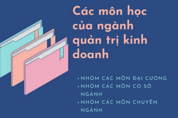 Các môn học ngành quản trị kinh doanh