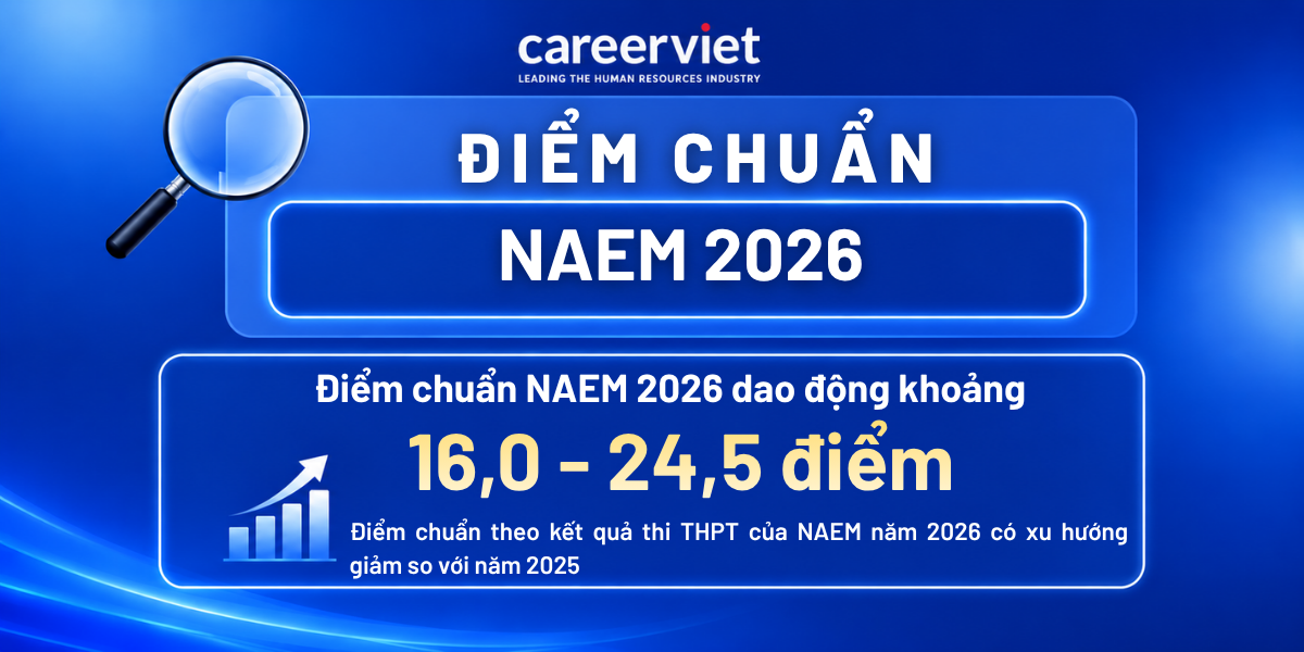 học viện quản lý giáo dục điểm chuẩn