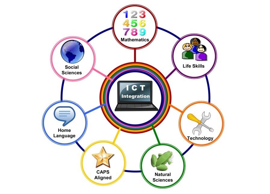 ICT đóng vai trò quan trọng trong hầu hết các lĩnh vực