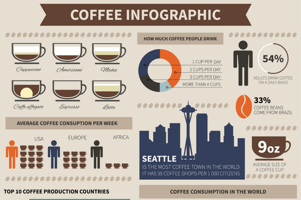 Infographic dạng thông tin