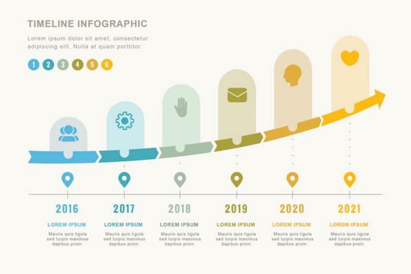 Infographic dòng thời gian