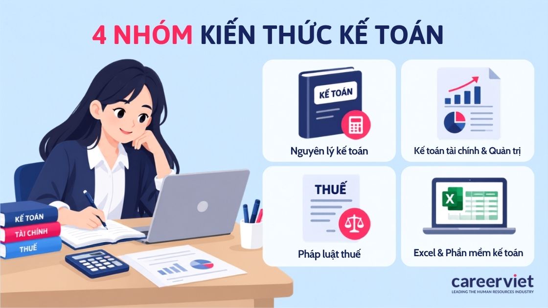  4 nhóm kiến thức kế toán doanh nghiệp