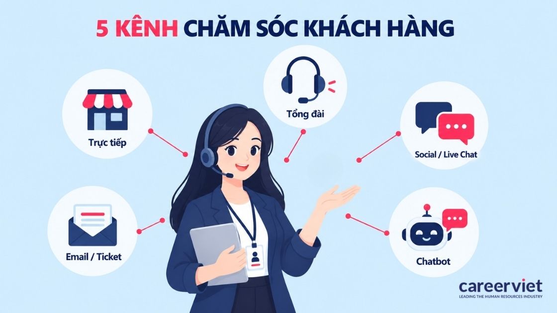 Các kênh chăm sóc khách hàng