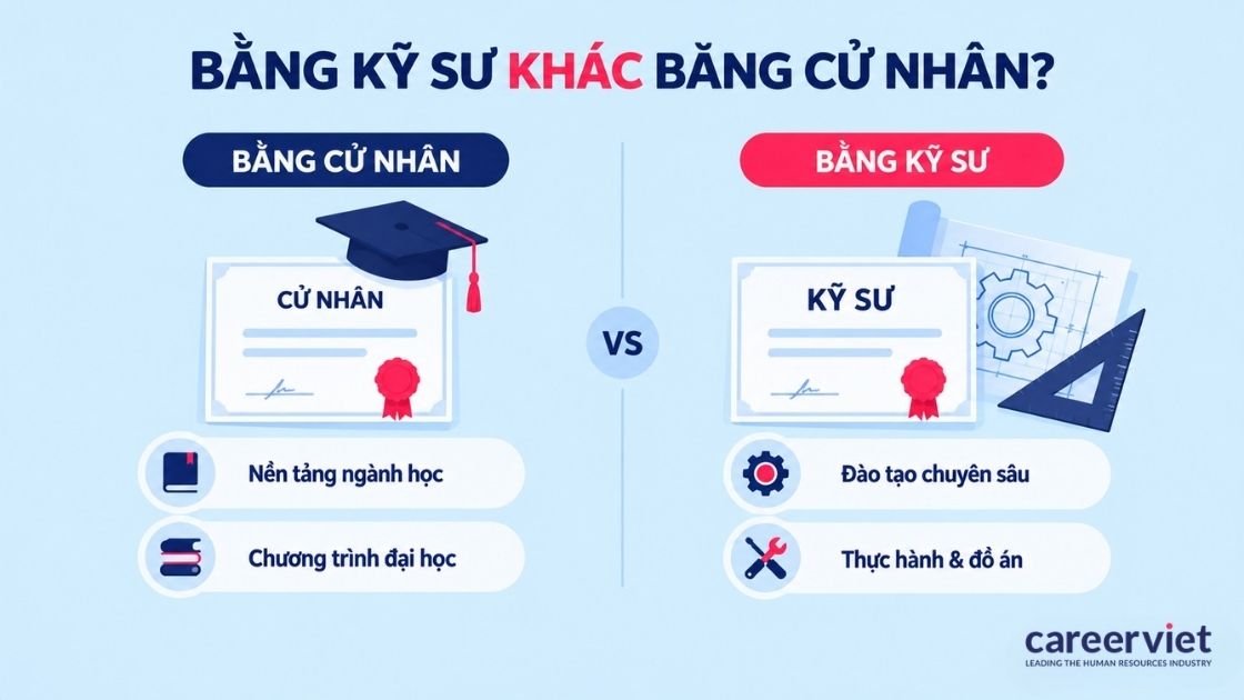 Khác biệt giữa bằng kỹ sư và bằng cử nhân