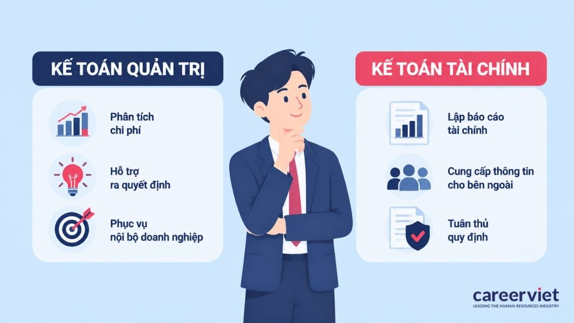 Phân biệt kế toán quản trị và kế toán tài chính