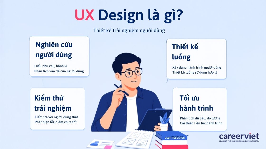 UX là cảm nhận của người dùng khi đi hết một tác vụ.