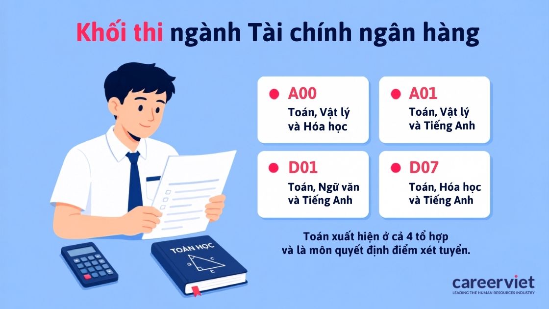 Bốn tổ hợp lõi và các lựa chọn mở rộng khi xét tuyển.