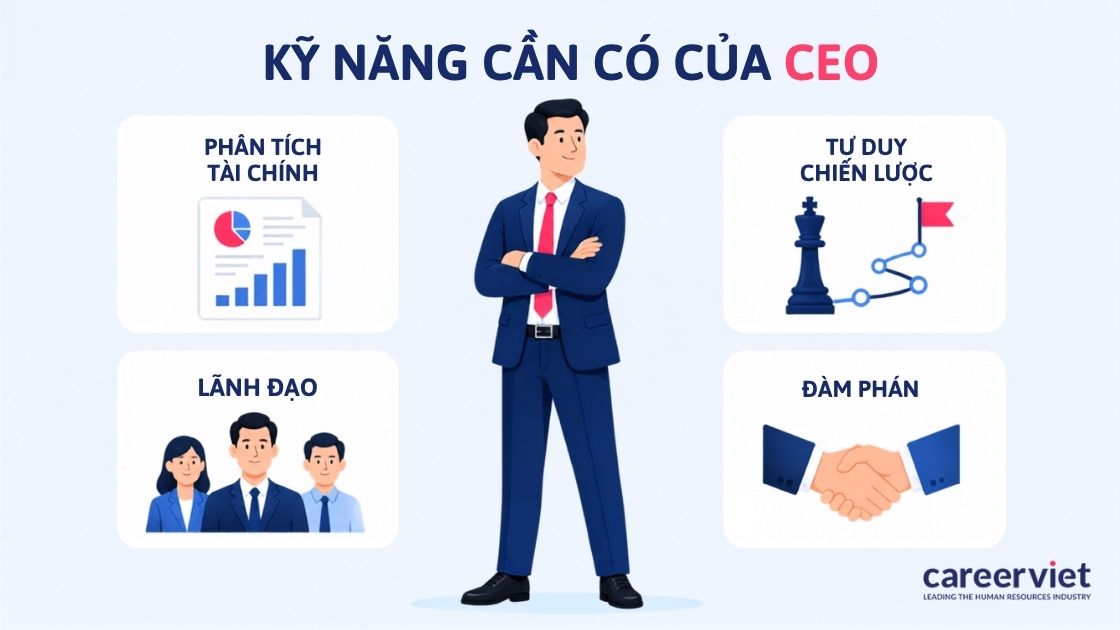 Bốn năng lực bắt buộc để điều hành một doanh nghiệp.