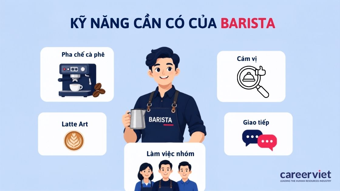 Nhóm kỹ năng nền tảng cho người mới và nhóm nâng cao.