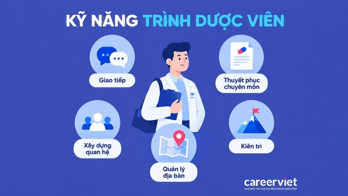 Kỹ năng cần có của trình dược viên chuyên nghiệp