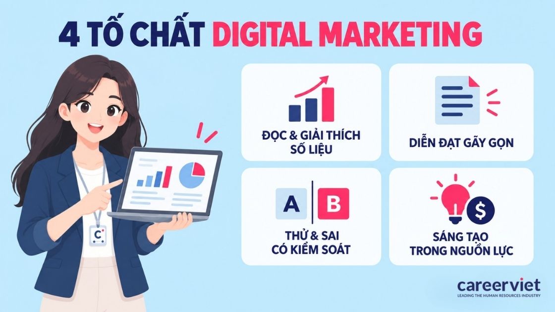 Đọc được dữ liệu, viết rõ ý và quen thử nghiệm liên tục.