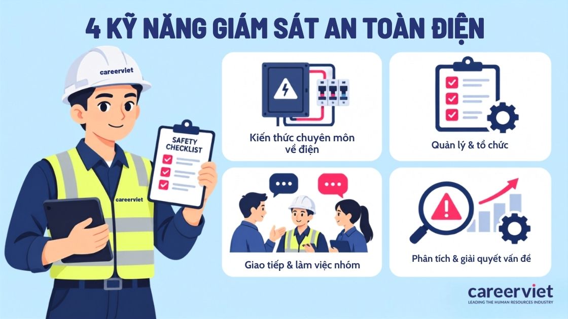 Bốn năng lực từ kiến thức hệ thống điện tới xử lý tình huống.