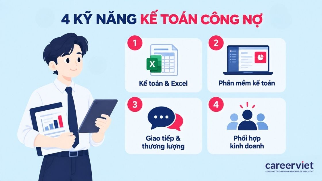 Kỹ năng quan trọng cần có của kế toán công nợ
